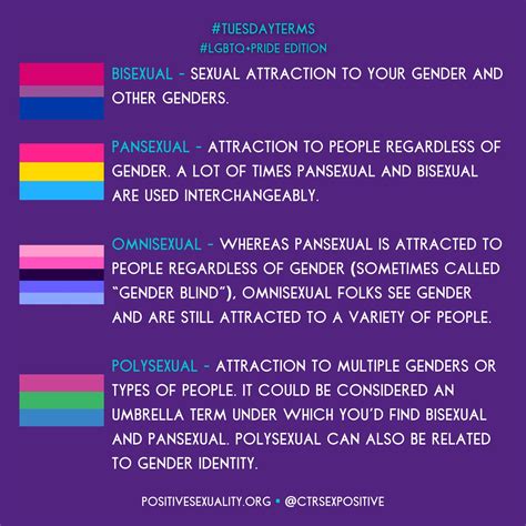 PSA: Pansexual, Bisexual, Omnisexual, and Polysexual: Know。